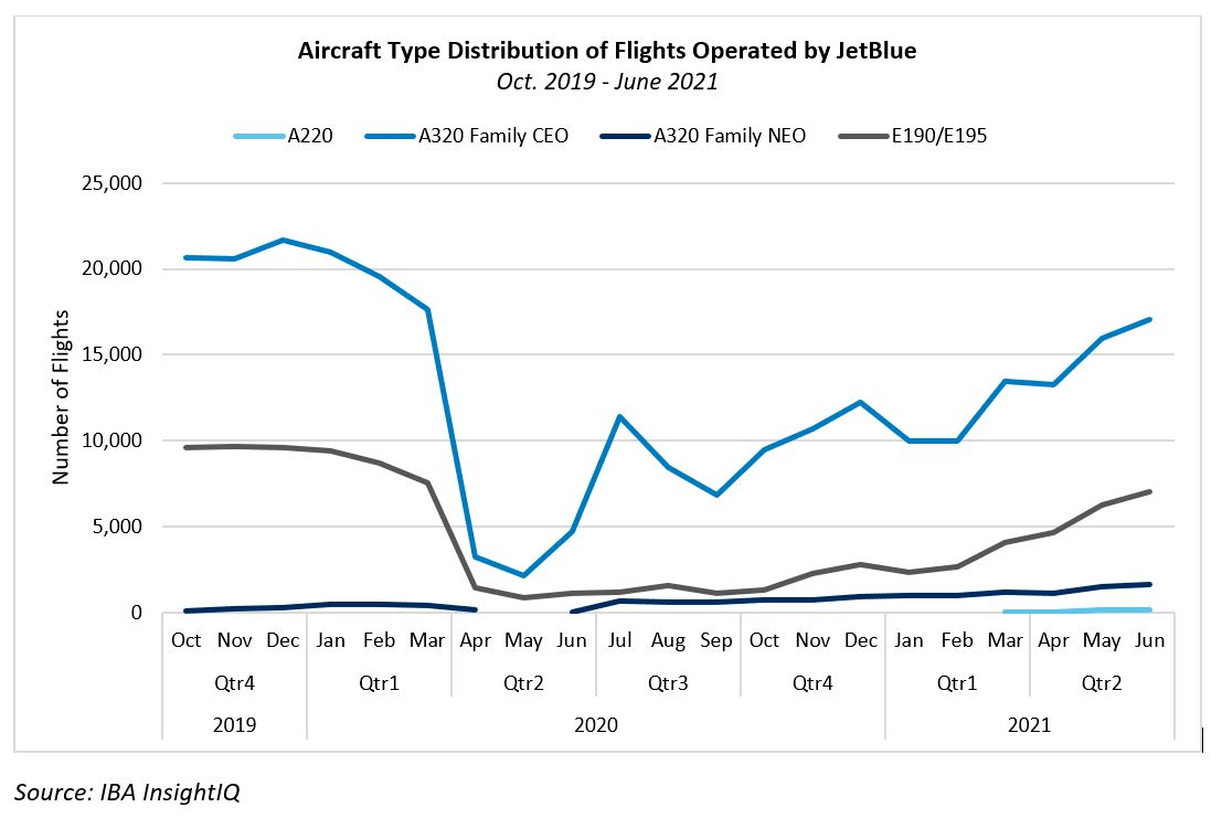 JetBlue and the Transatlantic Air Travel Market